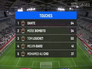 法甲联赛 尼斯VS斯特拉斯堡 20241125封面图