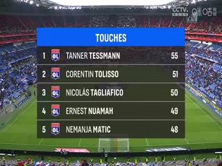 法甲联赛 里昂VS兰斯 20250209封面图