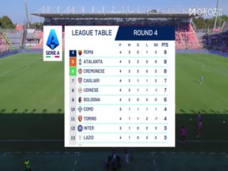 意甲联赛 克雷莫内塞VS帕尔马 20250921封面图