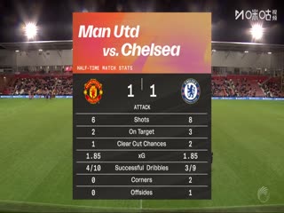 英女超 曼联女足VS切尔西女足 20251004封面图