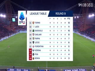 意甲联赛 热那亚VS克雷莫内塞 20251030封面图