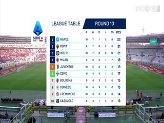 意甲联赛 都灵VS比萨 20251102封面图