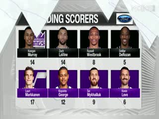 NBA杯 国王VS爵士 20251129封面图