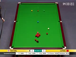 斯诺克英锦赛正赛32进16轮次 马克塞尔比6-2雷佩凡 20251202封面图